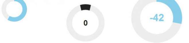 jQuery Knob - Nice, downward compatible, touchable, jQuery dial