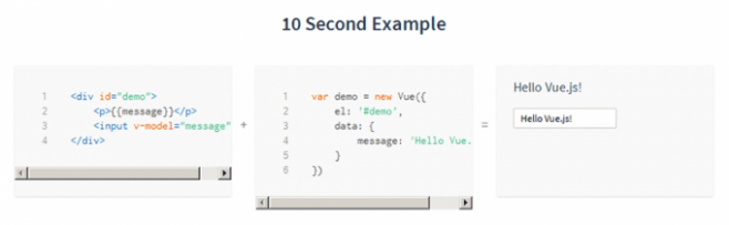 Vue.js - js библиотека построения динамических интерфейсов Vue.js - js библиотека построения динамических интерфейсов