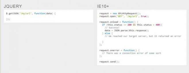 youmightnotneedjquery.com - Возможно вам не нужен jQuery