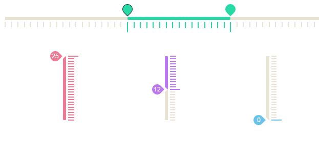 Slider Pips - jQuery скрипт ползунков