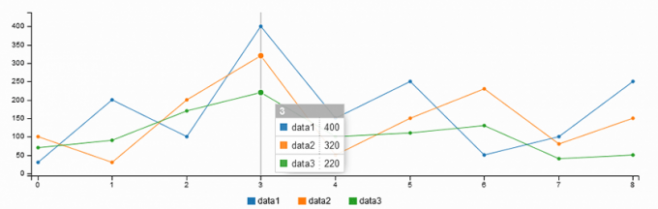 C3.js D3-based reusable chart library