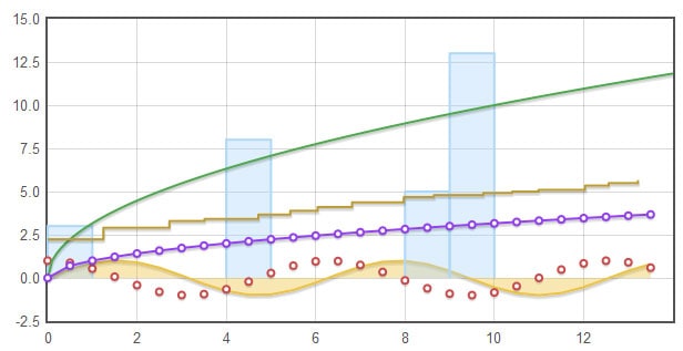 flot - Javascript plotting for jQuery