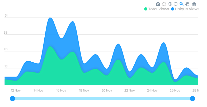 apexcharts - скрипт создания графиков