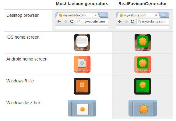 realfavicongenerator.net- онлайн сервис генерации favicon realfavicongenerator.net- онлайн сервис генерации favicon
