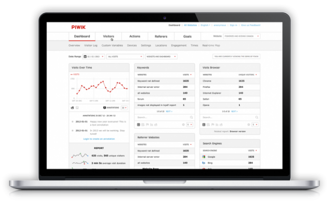 piwik - open-source скрипт аналитики