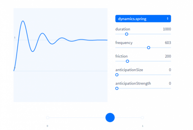 dynamics.js - скрипт создания не линейной анимации основанной на физике