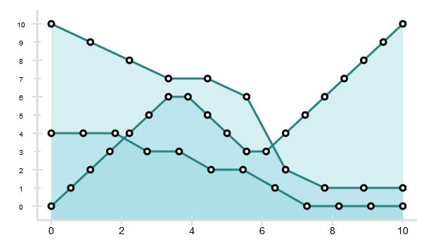 Aristochart.js - рисуем графики canvas Aristochart.js - рисуем графики canvas
