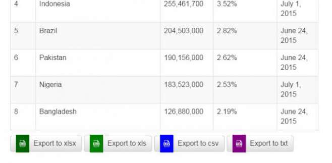 TableExport - скрипт выгрузки таблицы в xlsx xls txt csv формате