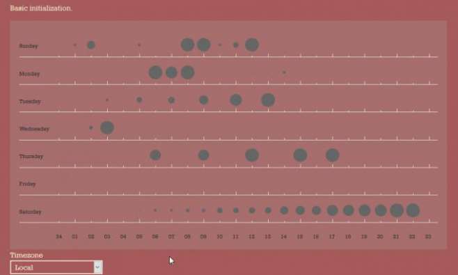 jquery-punchcard - скрипт построение графа в виде перфокарты jquery-punchcard - скрипт построение графа в виде перфокарты