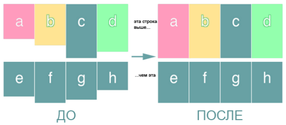 Колонки одинаковой высоты на jQuery