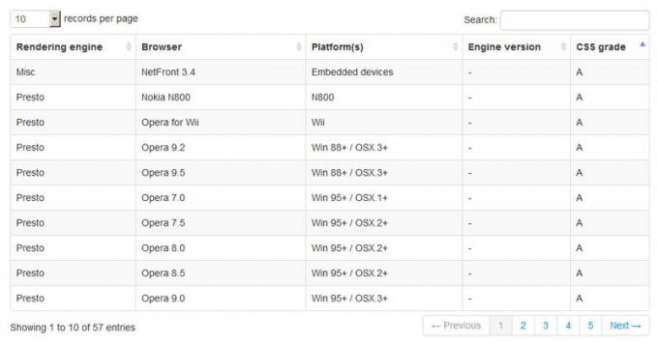 DataTables twitter bootstrap