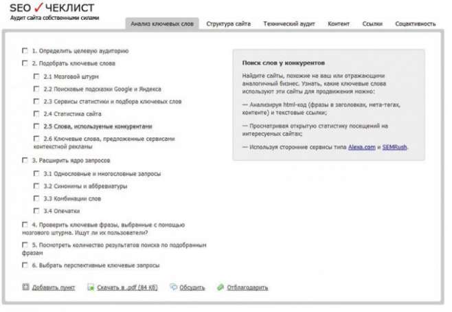 SEO чеклист для ленивых сеошников
