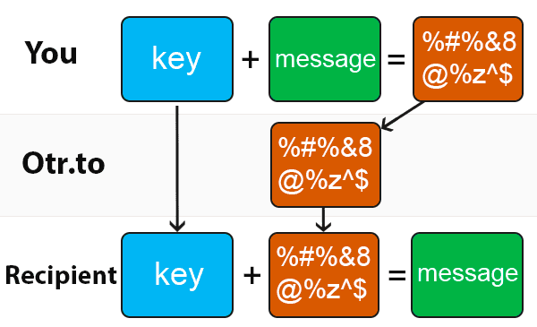 Скрипты P2P (peer to peer) open-source чатов 