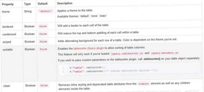 tablecloth.js - плагин надстройки для таблиц по типу twitter bootstrap tablecloth.js - плагин надстройки для таблиц по типу twitter bootstrap
