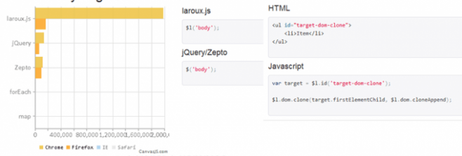 laroux.js - еще один js фреймверк, замена jquery laroux.js - еще один js фреймверк, замена jquery
