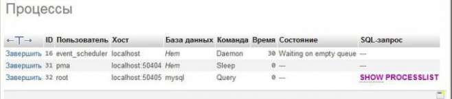 MySQL Event Scheduler MySQL Event Scheduler