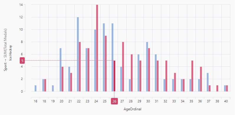 taucharts - современный скрипт построения графиков