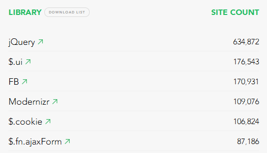 libscore.com - рейтинг javascript библиотек