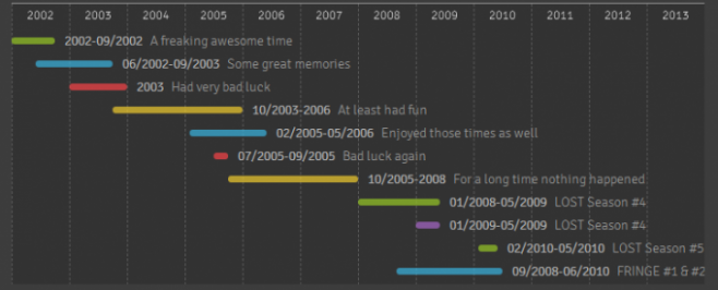 Timesheet.js - скрипт визуализации данных по времени Timesheet.js - скрипт визуализации данных по времени