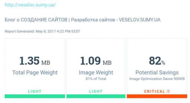pageweight.imgix.com - онлайн ресурс покажет, как влияет на производительность картинки на вашем сайте pageweight.imgix.com - онлайн ресурс покажет, как влияет на производительность картинки на вашем сайте