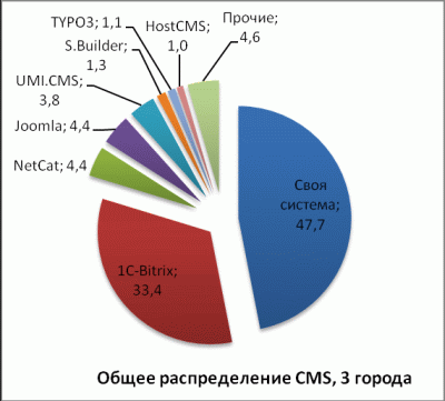 Все страницы внизу новостей в DataLife Все страницы внизу новостей в DataLife